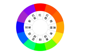 �\(y��n)��Ʒ�ƾW(w��ng)վ�����_�l(f��)�r��ɫ��(y��ng)����x��