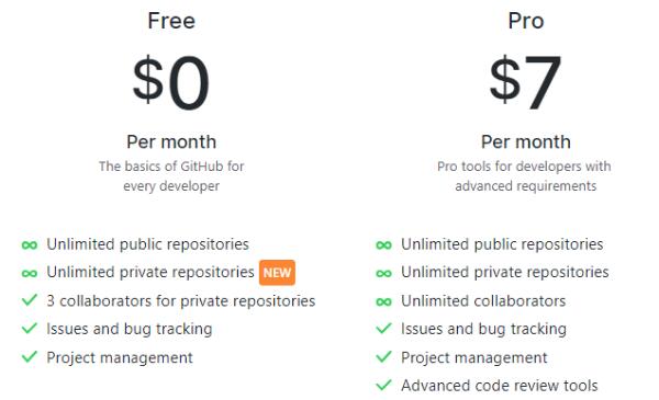 GitHub ����˽�Ў����M