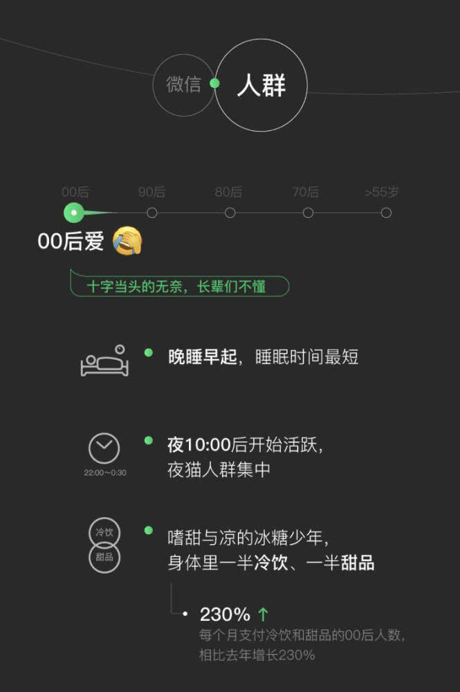 2018΢����Ȕ������