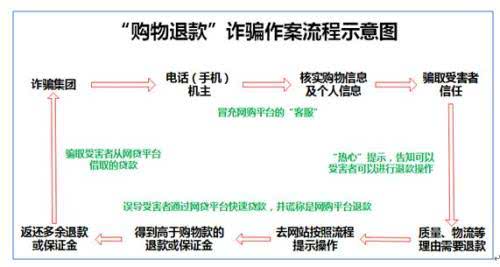 ��ُ���˿�p�_��������ʾ��