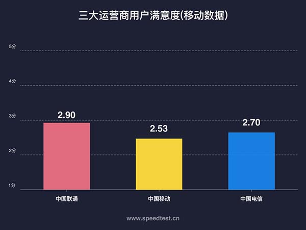 �Ї�ͨ4G�W�����