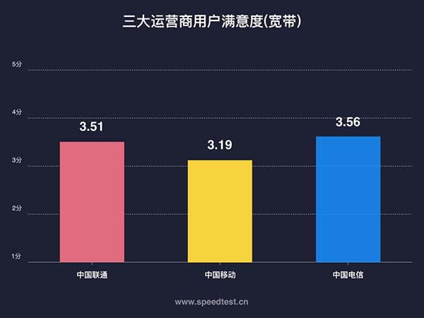 �Ї�ͨ4G�W�����