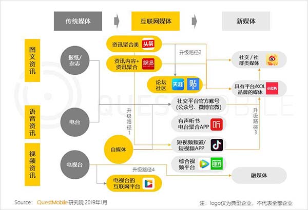 2019���Ї��Ƅӻ��Wʮ��څ��