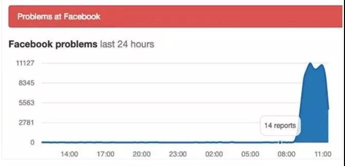 Facebook��Ҏģ����