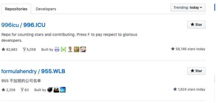 ����996����ICU