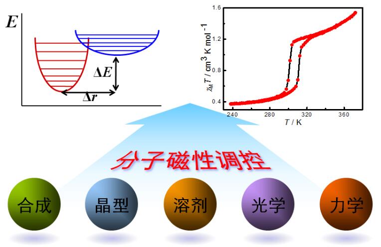 ����������W��܊�����n�}�M�c���焓(chu��ng)ˇ�_�ɺ���