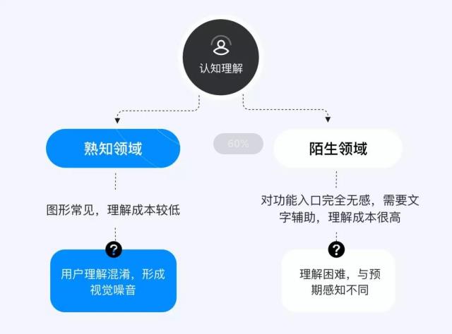 �Wվ�D���OӋ